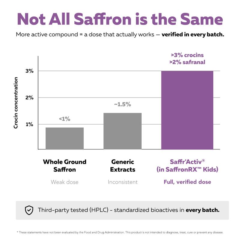 Safriva™ Saffron RX Drops