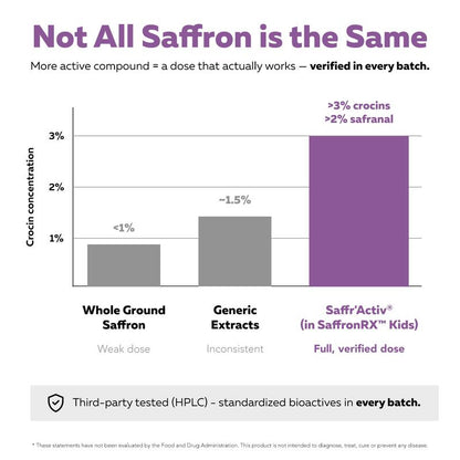 Safriva™ Saffron RX Drops